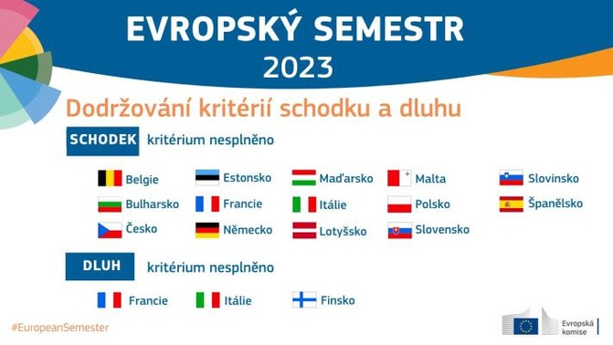 Evropsk semestr 2023